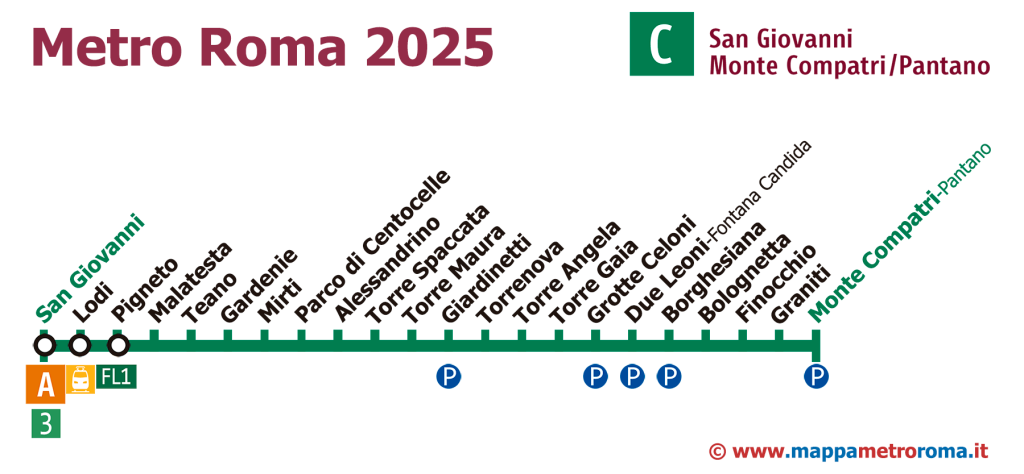 Rome metro line c